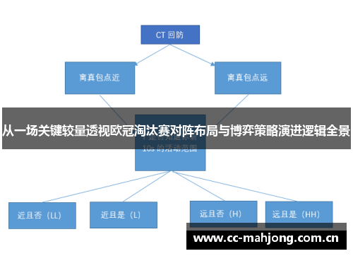 从一场关键较量透视欧冠淘汰赛对阵布局与博弈策略演进逻辑全景 从一场关键较量透视欧冠淘汰赛对阵布局与博弈策略演进逻辑全景