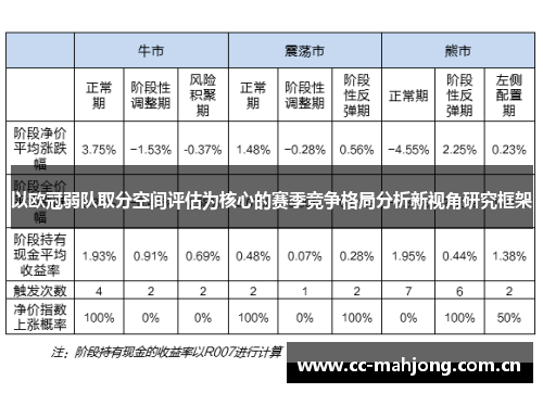 以欧冠弱队取分空间评估为核心的赛季竞争格局分析新视角研究框架 以欧冠弱队取分空间评估为核心的赛季竞争格局分析新视角研究框架